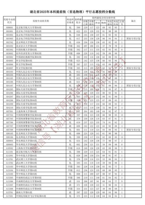 湖北高考錄取分數線變化_湖北高考一分一段表2025_2025湖北高考一分一段表