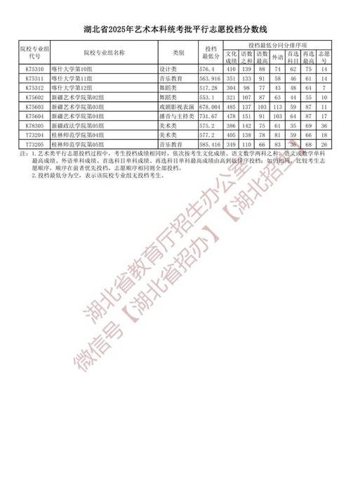 湖北高考一分一段表2025_2025湖北高考一分一段表_湖北高考錄取分數線變化