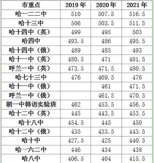 高中招生人數變化分析_深圳中考分數線升降趨勢_深圳學校排名
