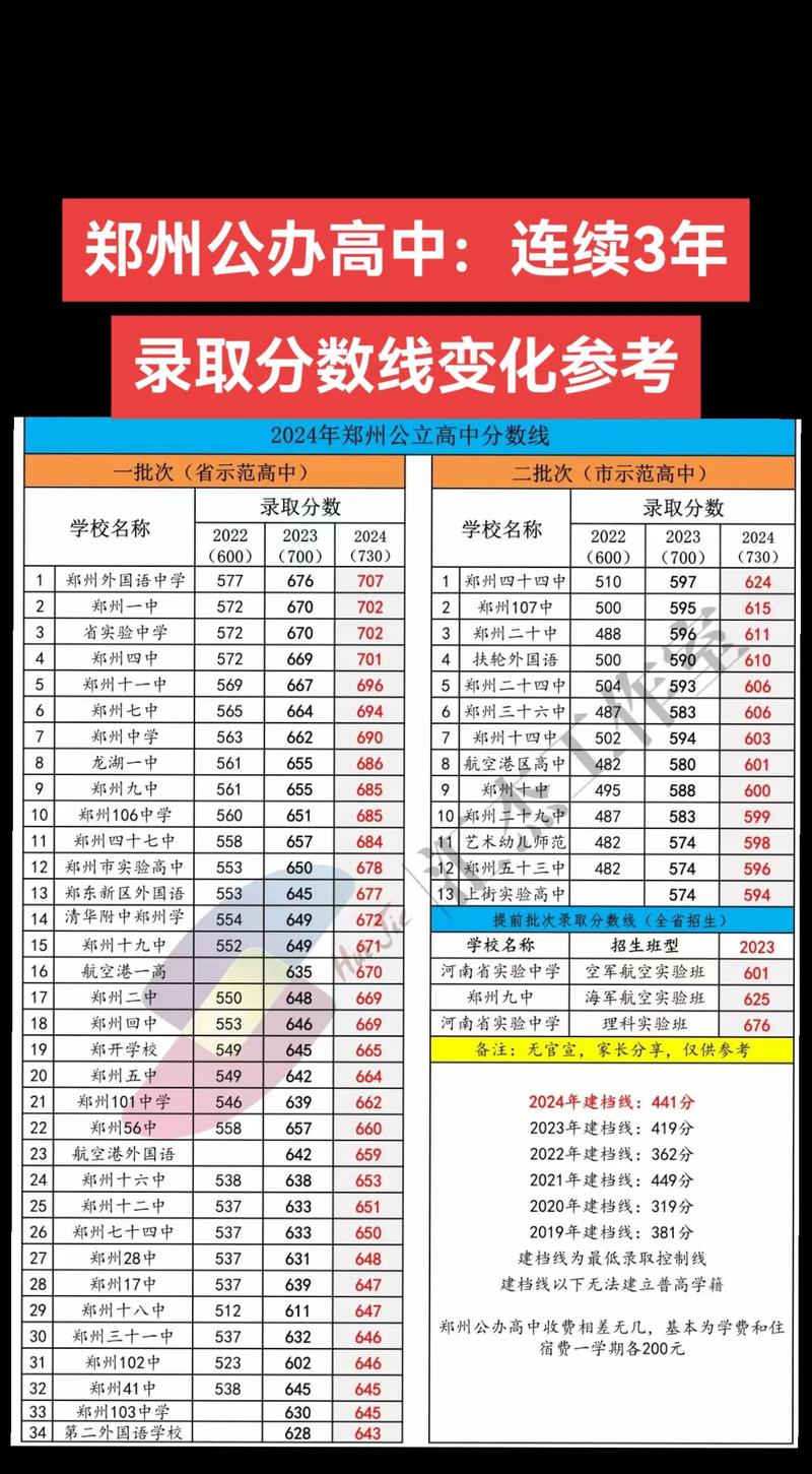 高中招生人數變化分析_深圳中考分數線升降趨勢_深圳學校排名