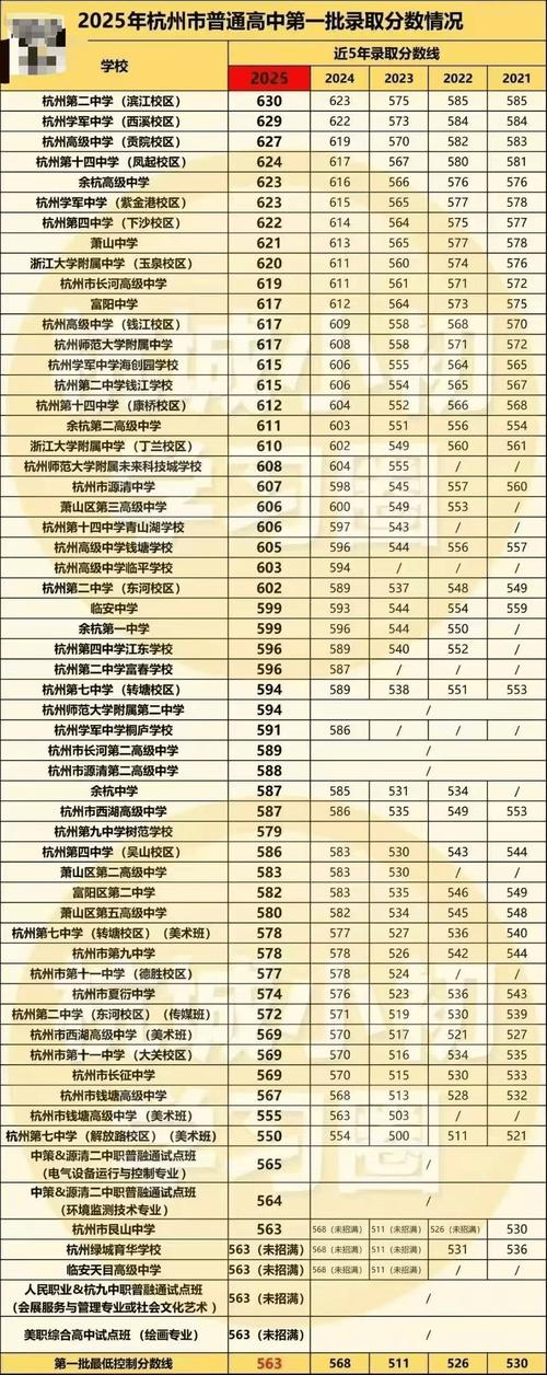 高中招生人數變化分析_深圳中考分數線升降趨勢_深圳學校排名