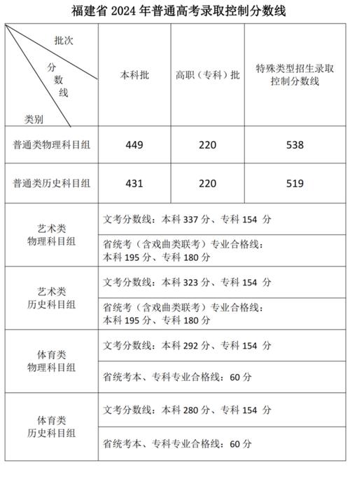 高中招生人數變化分析_深圳中考分數線升降趨勢_深圳學校排名