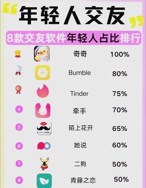 真實靠譜婚戀APP_相親網站靠譜嗎_婚戀交友軟件推薦