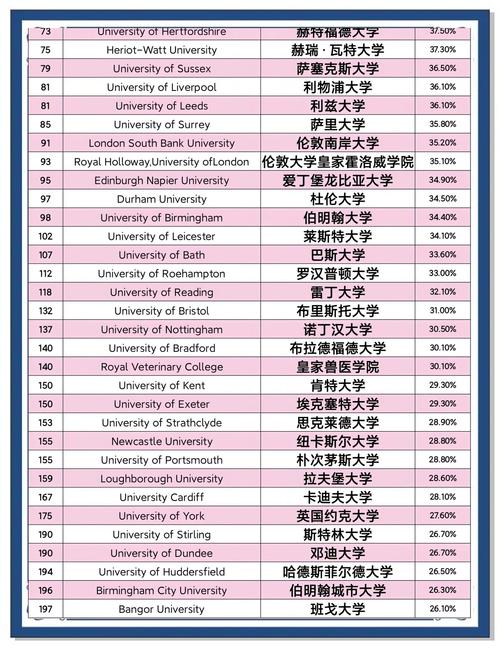 布萊頓大學_布萊頓大學世界排名_布萊頓大學含金量