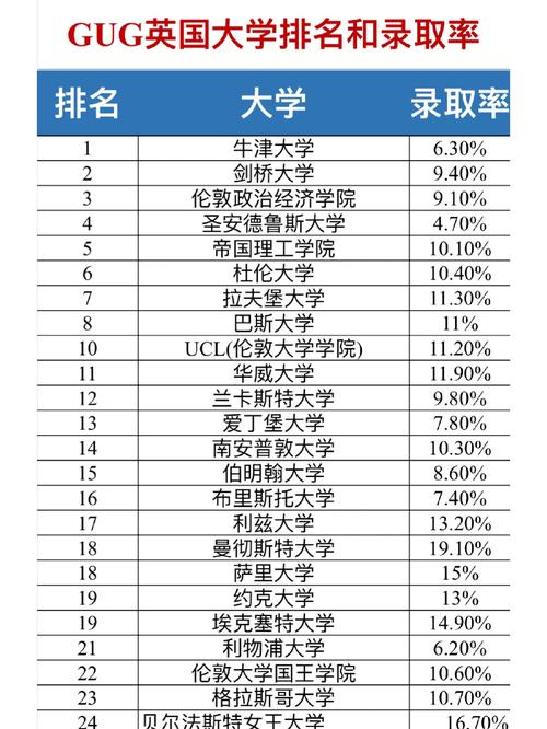 布萊頓大學世界排名_布萊頓大學_布萊頓大學含金量