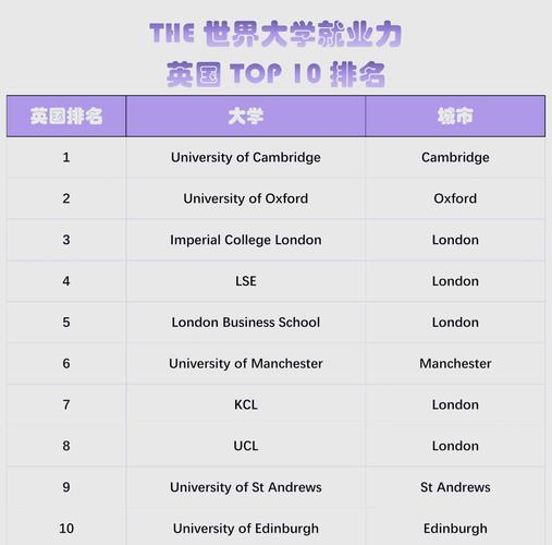 布萊頓大學世界排名_布萊頓大學含金量_布萊頓大學