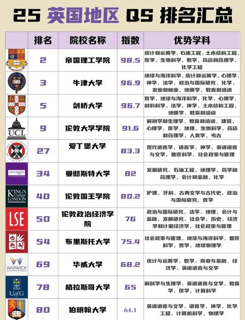 布萊頓大學_布萊頓大學含金量_布萊頓大學世界排名