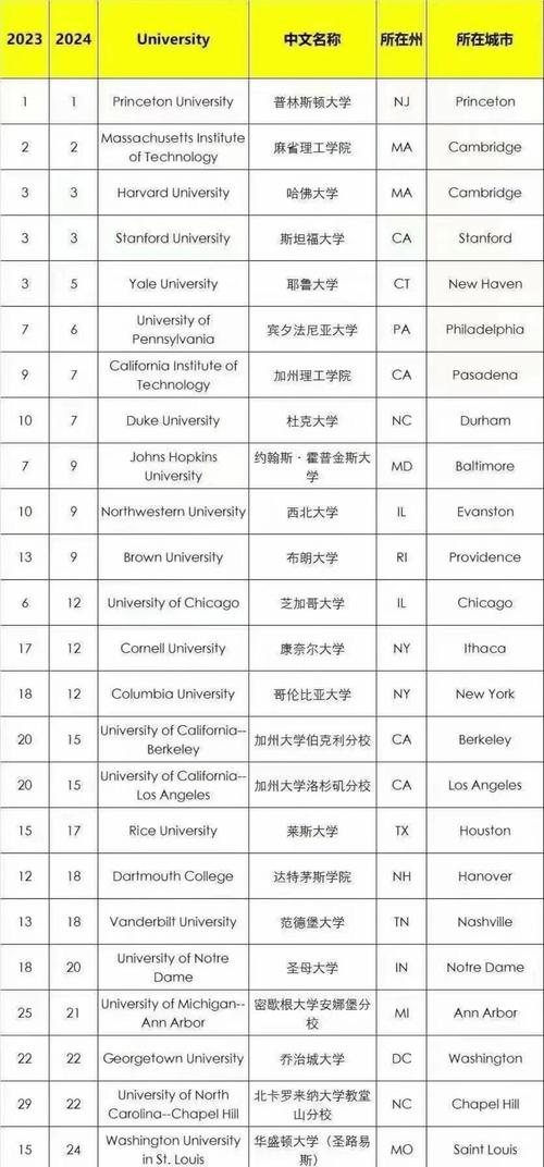 美國肯特州立大學世界排名_布朗大學世界排名_美國肯特州立大學特色學科