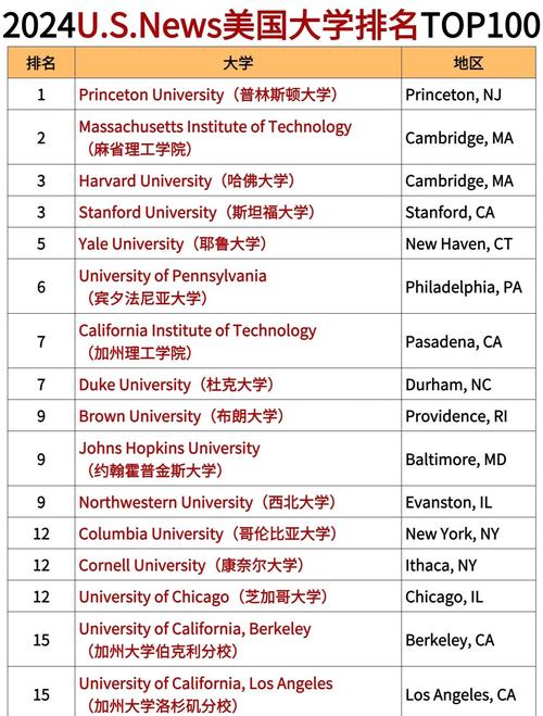 美國肯特州立大學世界排名_美國肯特州立大學特色學科_布朗大學世界排名