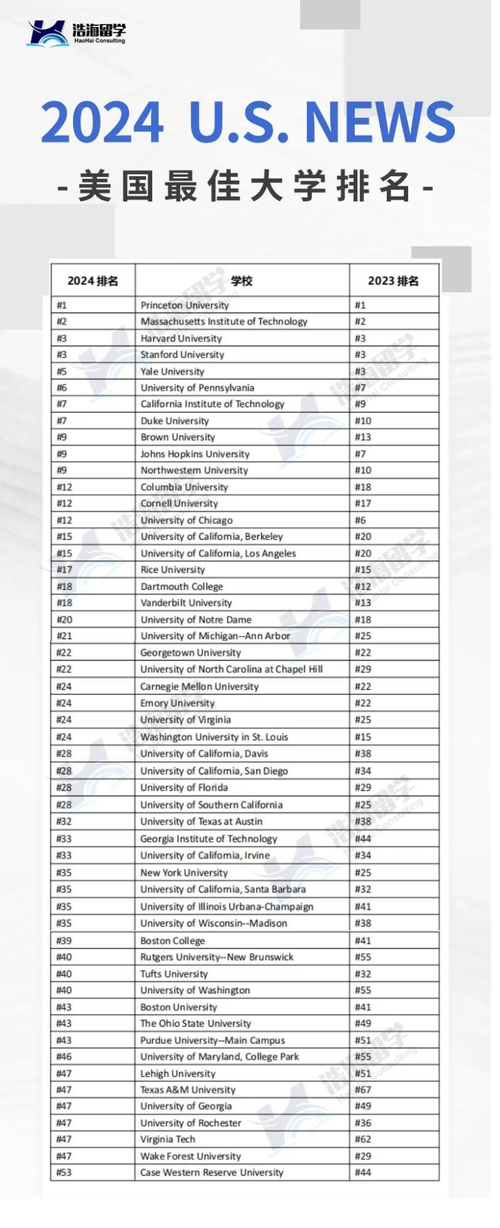 美國肯特州立大學特色學科_美國肯特州立大學世界排名_布朗大學世界排名