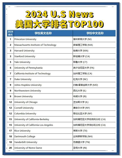 布朗大學世界排名_美國肯特州立大學特色學科_美國肯特州立大學世界排名
