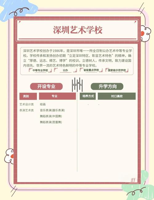 深圳藝術(shù)學(xué)校專業(yè)設(shè)置_深圳藝術(shù)學(xué)校招生簡介_深圳藝校