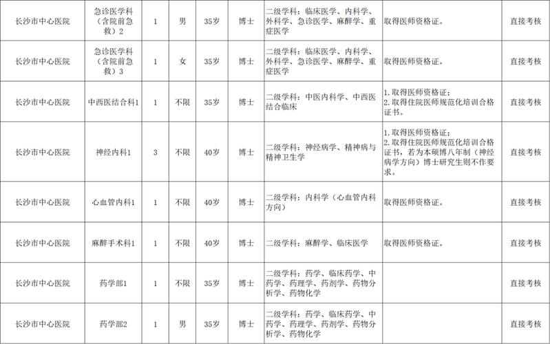 2025湖南分數線_湖南省衛生健康委直屬事業單位2025年招聘合格分數線_湖南衛健委直屬事業單位2025年招聘分數線