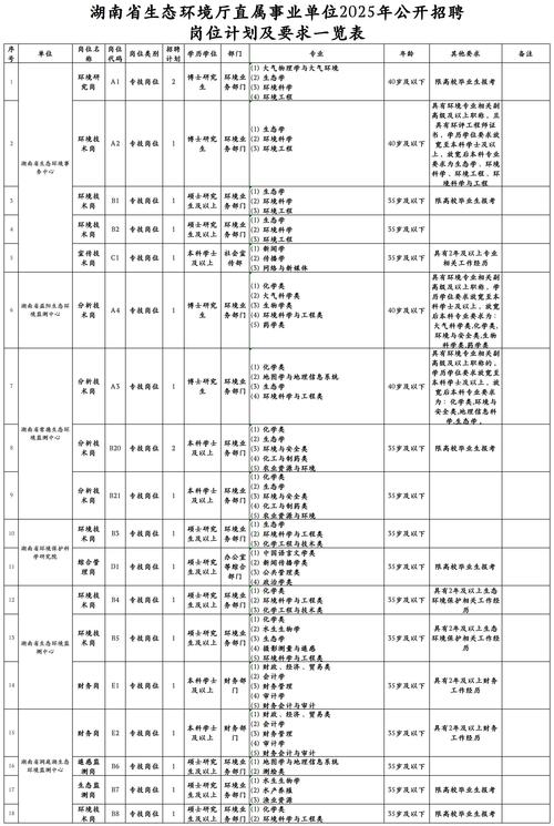 湖南衛健委直屬事業單位2025年招聘分數線_湖南省衛生健康委直屬事業單位2025年招聘合格分數線_2025湖南分數線