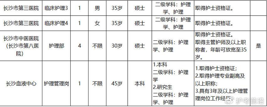 湖南衛健委直屬事業單位2025年招聘分數線_湖南省衛生健康委直屬事業單位2025年招聘合格分數線_2025湖南分數線