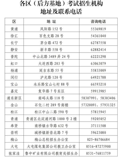 上海市2025年度考試錄用公務員招考簡章_2025湖北省公務員考試_上海市2025年度考試錄用公務員報名辦法