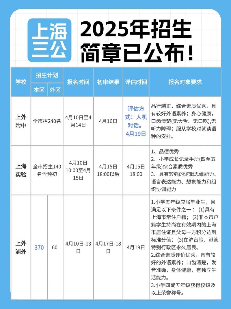 上海市2025年度考試錄用公務員招考簡章_上海市2025年度考試錄用公務員報名辦法_2025湖北省公務員考試