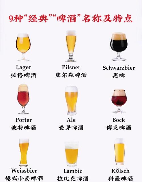 啤酒分類方法_beer什么意思_啤酒種類介紹