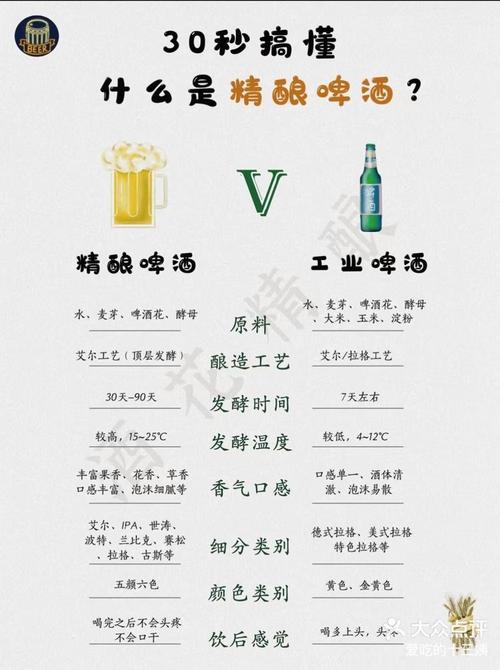 啤酒種類介紹_beer什么意思_啤酒分類方法