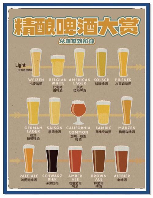 啤酒分類方法_啤酒種類介紹_beer什么意思