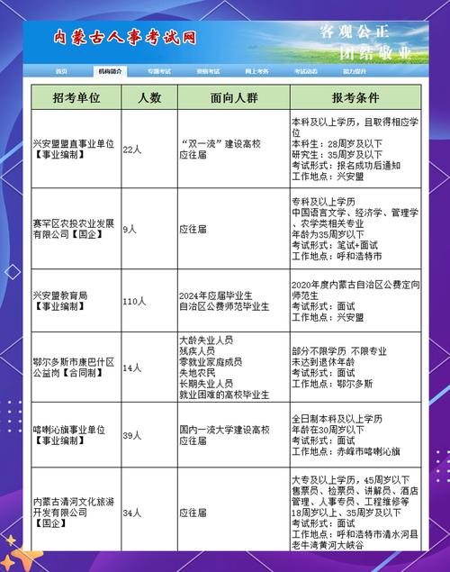 內蒙古三支一扶招募條件_鄂爾多斯人事網_鄂爾多斯三支一扶考試報名流程