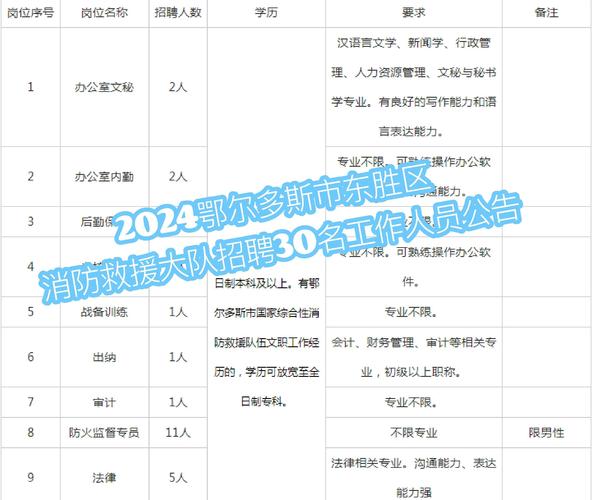 鄂爾多斯三支一扶考試報名流程_鄂爾多斯人事網_內蒙古三支一扶招募條件
