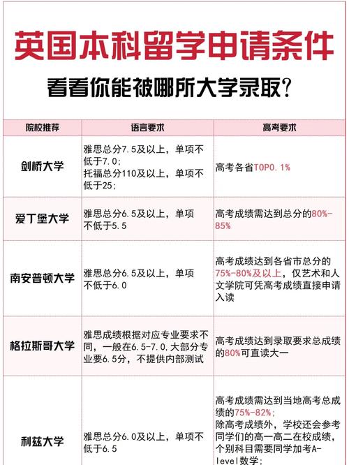 布里斯托大學(xué)研究生申請(qǐng)條件_南安普頓大學(xué)專業(yè)申請(qǐng)截止日期及押金支付條件更新_布里斯托大學(xué)2023年9月入學(xué)申請(qǐng)截止日期