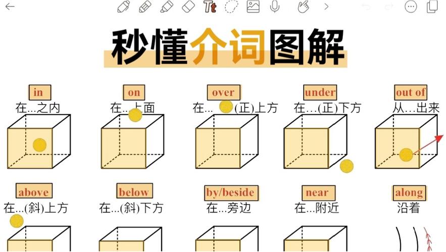 英語六級語法辨析_below與under的用法區(qū)別_below是什么意思