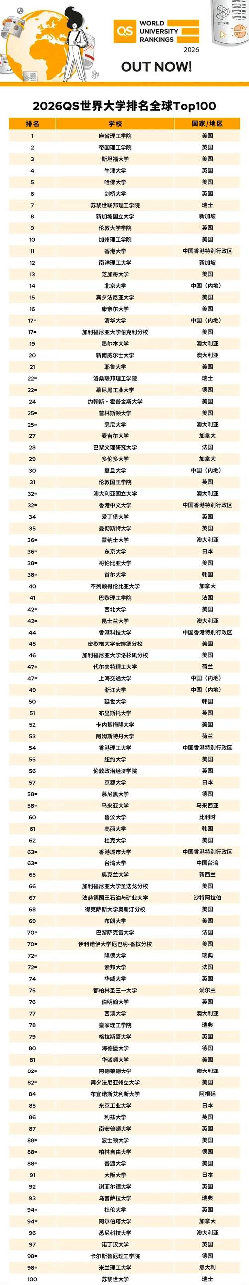 香港城市大學分數線_香港城市大學2024年招生計劃_香港城市大學內地招生