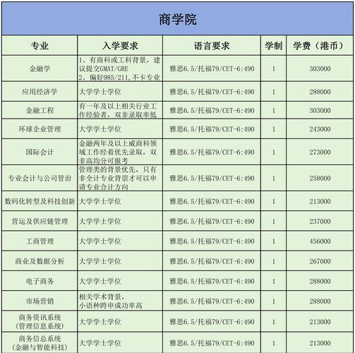 香港城市大學分數線_香港城市大學內地招生_香港城市大學2024年招生計劃
