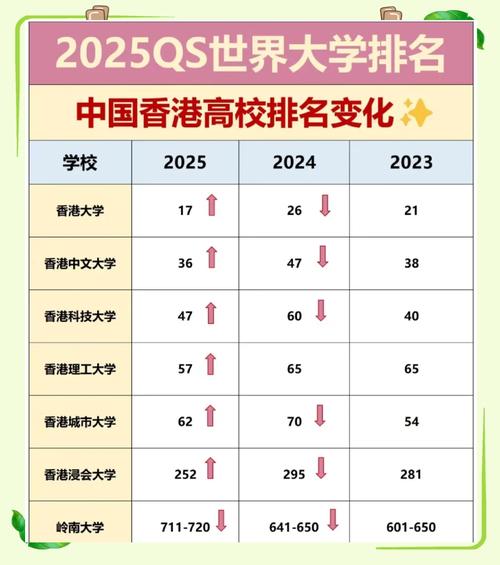 香港城市大學內地招生_香港城市大學2024年招生計劃_香港城市大學分數線