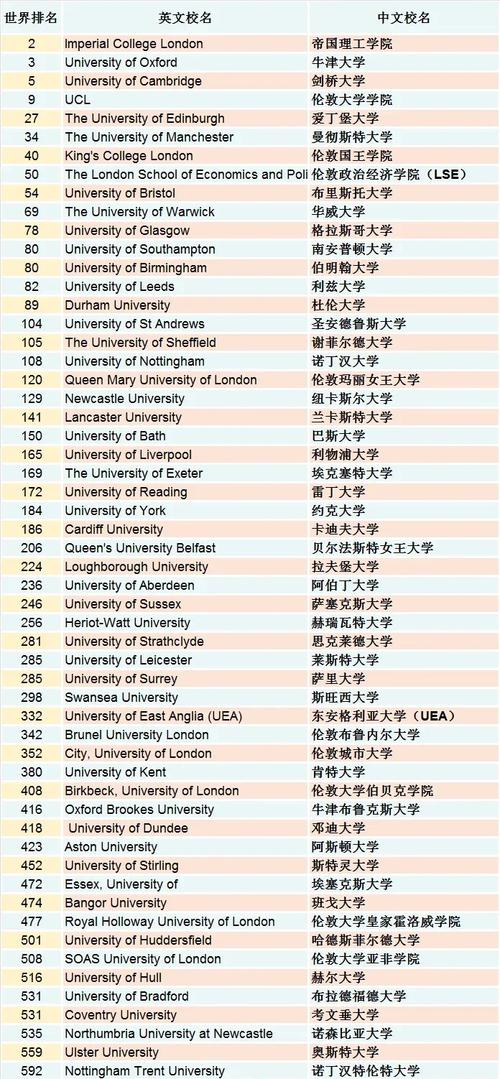 布里斯托大學(xué)官網(wǎng)_QS大學(xué)排名2026泄密版_英國(guó)大學(xué)排名2026版分析