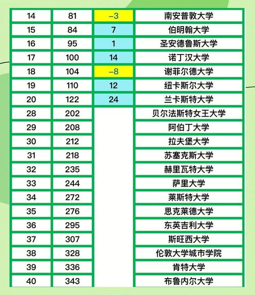 英國(guó)大學(xué)排名2026版分析_布里斯托大學(xué)官網(wǎng)_QS大學(xué)排名2026泄密版