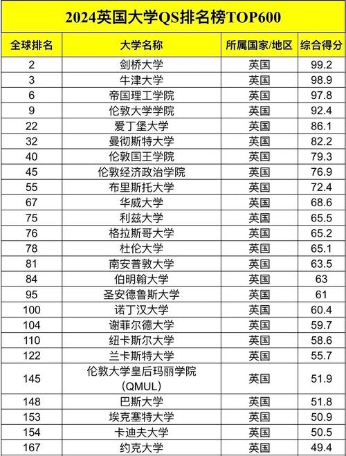 QS大學(xué)排名2026泄密版_英國(guó)大學(xué)排名2026版分析_布里斯托大學(xué)官網(wǎng)