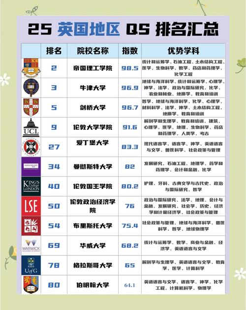 英國(guó)大學(xué)排名2026版分析_QS大學(xué)排名2026泄密版_布里斯托大學(xué)官網(wǎng)