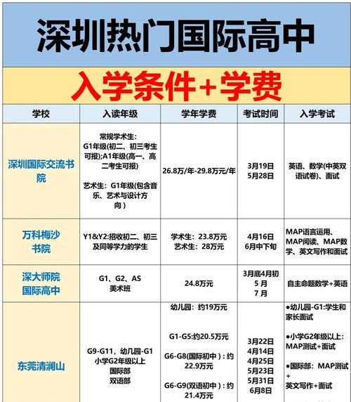 初升高擇校招生政策_深圳國際高中招生政策_深圳中學國際部