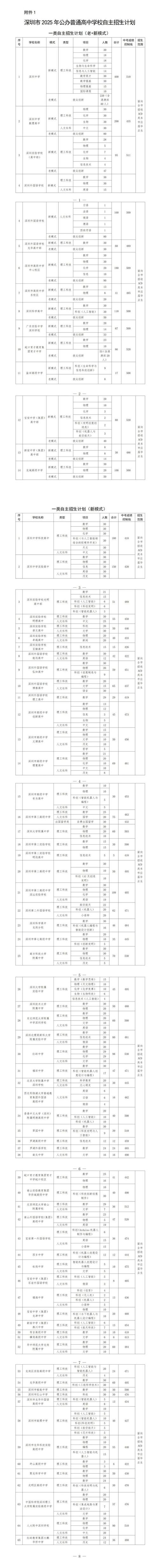 深圳中學國際部_深圳國際高中招生政策_初升高擇校招生政策