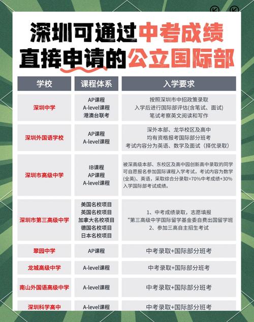 深圳中學國際部_初升高擇校招生政策_深圳國際高中招生政策