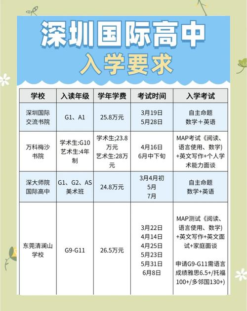 初升高擇校招生政策_深圳國際高中招生政策_深圳中學國際部