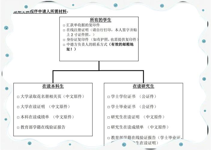香港博士獎學(xué)金申請流程_香港城市大學(xué)錄取條件_香港研究生獎學(xué)金申請條件