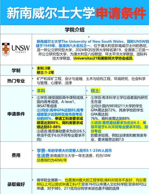 澳大利亞大學八大名校_悉尼新南威爾士大學預科_宏信遠宸新南預科優勢
