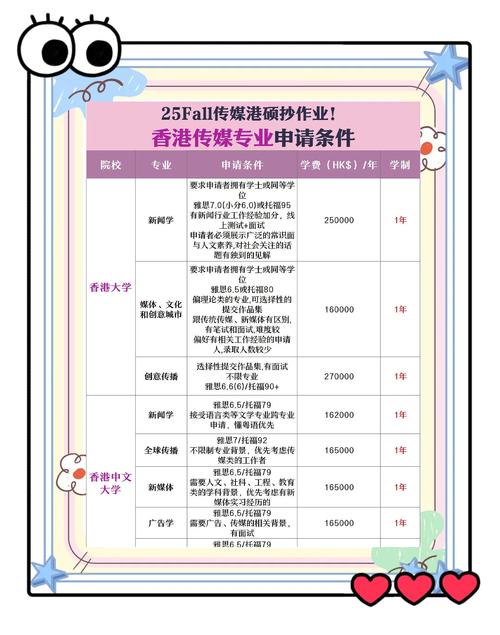 香港傳媒碩士申請條件_香港城市大學研究生_香港傳媒專業申請要求