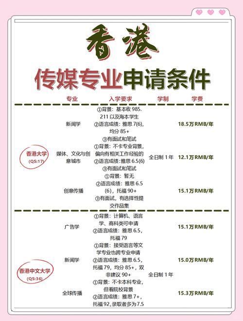 香港傳媒專業申請要求_香港城市大學研究生_香港傳媒碩士申請條件