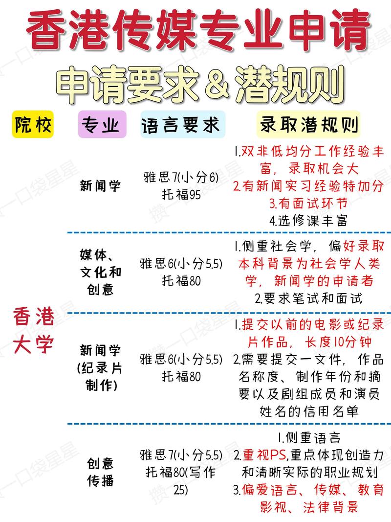 香港傳媒專業申請要求_香港城市大學研究生_香港傳媒碩士申請條件