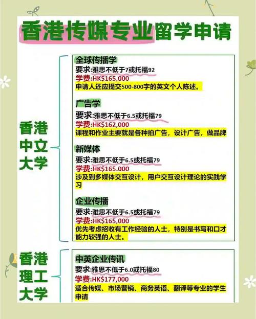 香港傳媒碩士申請條件_香港城市大學研究生_香港傳媒專業申請要求