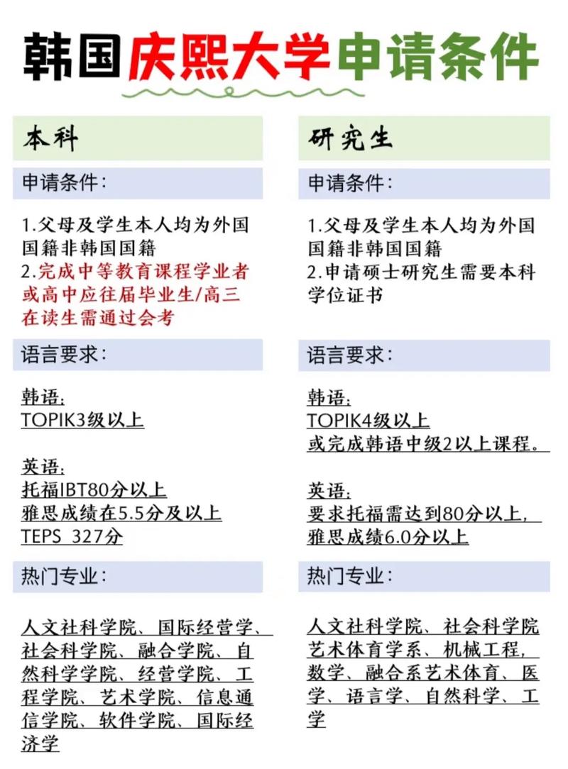 慶熙大學_韓國留學雙錄取項目_留學韓國慶熙大學會計稅務