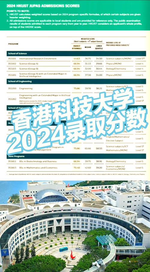 香港科技大學網申截止時間6月12日面試安排錄取通知6月底至7月6日_香港浸會大學網申截止時間6月13日面試安排錄取通知6月下旬至7月上旬_香港城市大學招生官網