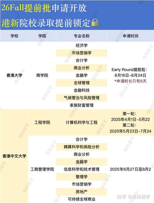 香港城市大學(xué)26fall申請(qǐng)時(shí)間_香港城市大學(xué)26fall碩士申請(qǐng)要求_香港城市大學(xué)中文網(wǎng)站