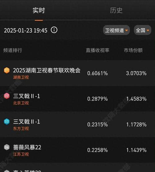 2025湖南衛(wèi)視春晚_流量明星與節(jié)目質(zhì)量探討_湖南衛(wèi)視小年夜春晚口碑收視分析