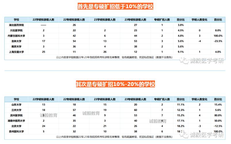 口腔醫(yī)學(xué)考研專(zhuān)業(yè)區(qū)別_臨床醫(yī)學(xué)與口腔醫(yī)學(xué)哪個(gè)更好考研究生_口腔醫(yī)學(xué)碩士